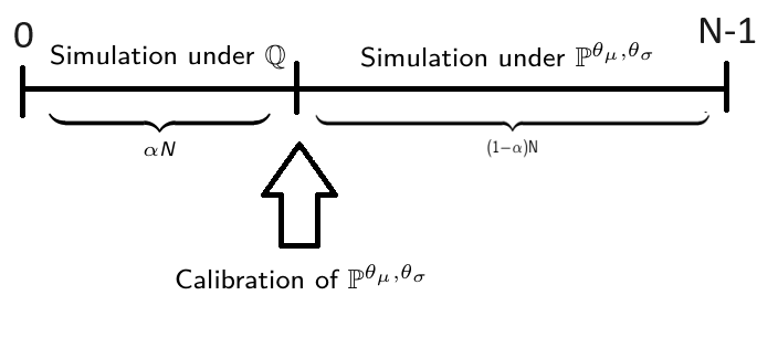 importancesampling